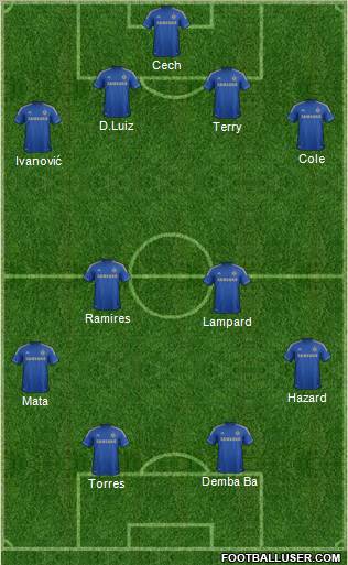 Chelsea Formation 2013