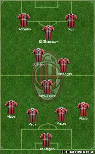 A.C. Milan Formation 2013