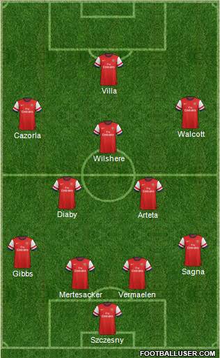 Arsenal Formation 2013