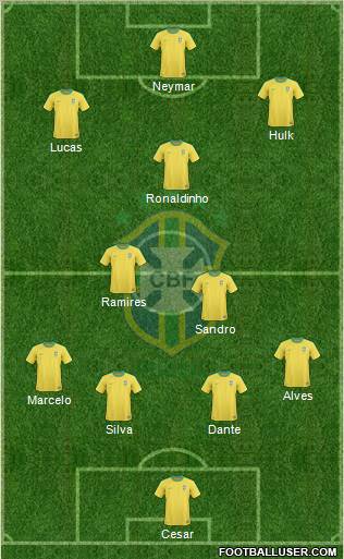 Brazil Formation 2013