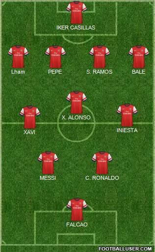 Arsenal Formation 2013