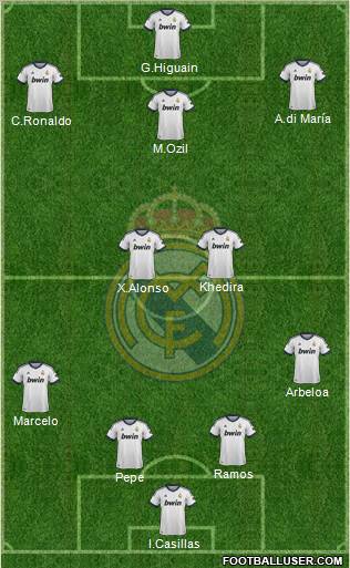 Real Madrid C.F. Formation 2013