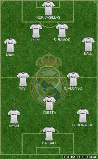 Real Madrid C.F. Formation 2013