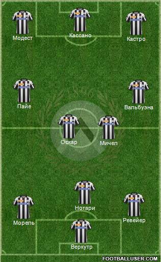Udinese Formation 2013