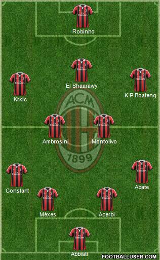 A.C. Milan Formation 2013