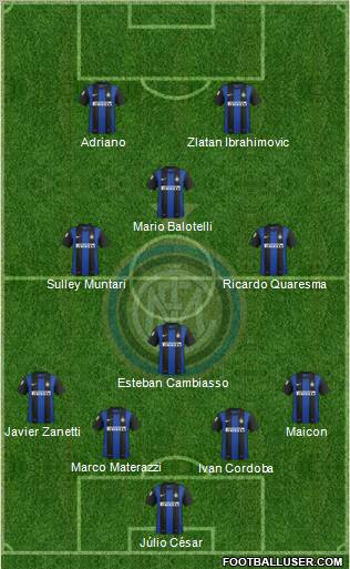 F.C. Internazionale Formation 2013