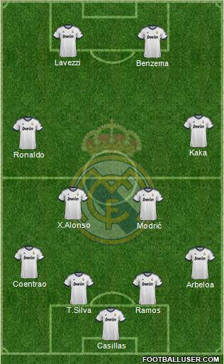Real Madrid C.F. Formation 2013