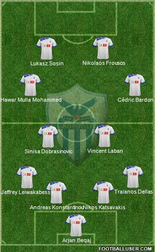 AE Anorthosis Famagusta Formation 2013