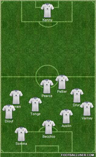 Leeds United Formation 2013