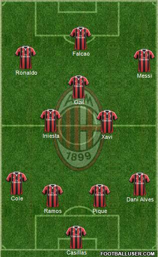 A.C. Milan Formation 2013