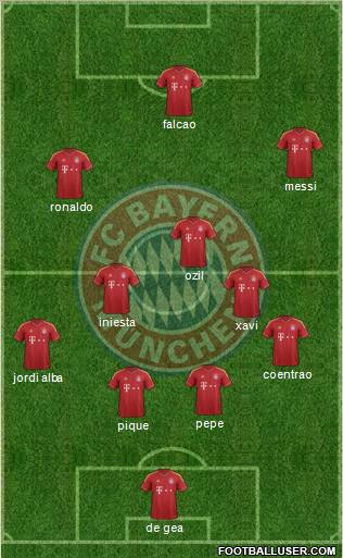 FC Bayern München Formation 2013