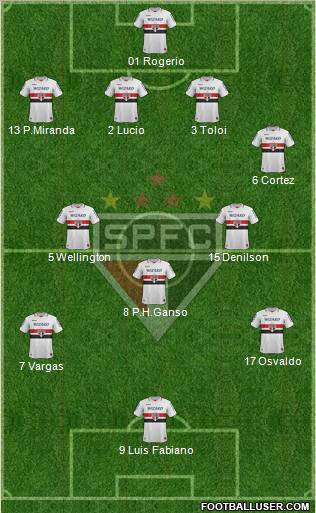 São Paulo FC Formation 2013
