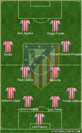 C. Atlético Madrid S.A.D. Formation 2013