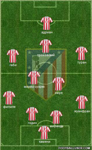 Atlético Madrid B Formation 2013