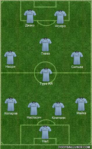 Manchester City Formation 2013