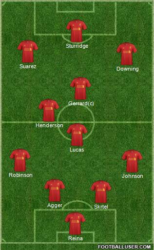 Liverpool Formation 2013