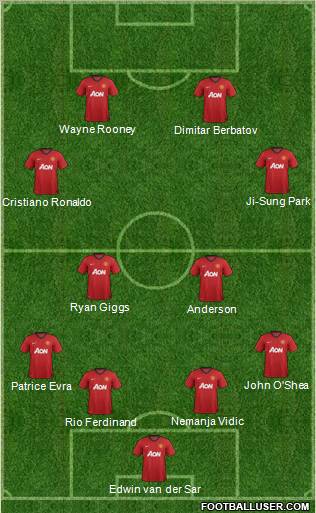 Manchester United Formation 2013