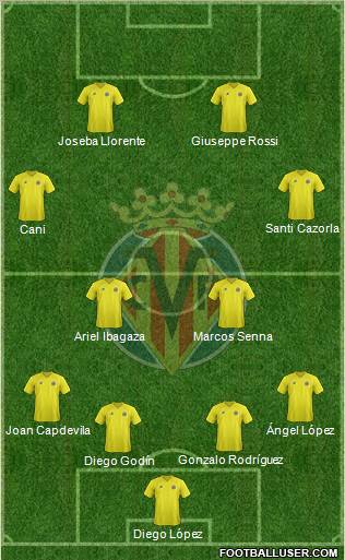 Villarreal C.F., S.A.D. Formation 2013