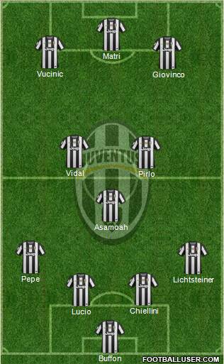 Juventus Formation 2013