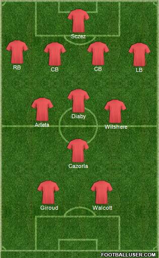 Arsenal Formation 2013