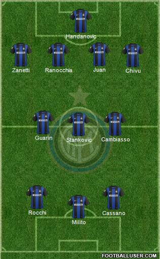 F.C. Internazionale Formation 2013