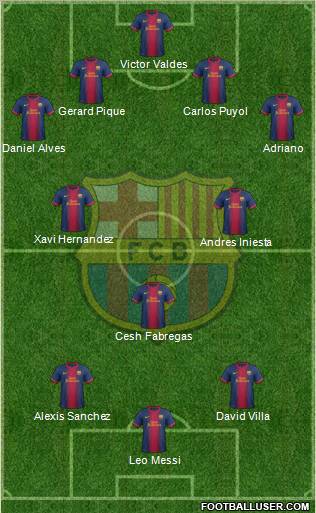 F.C. Barcelona Formation 2013