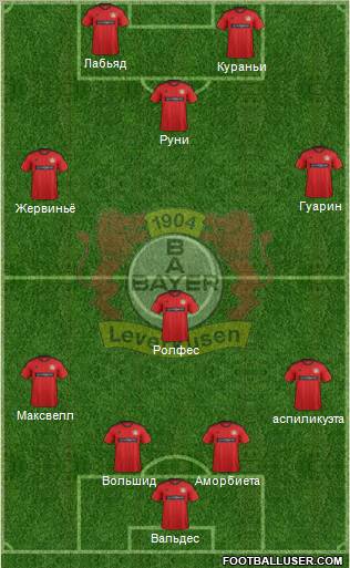 Bayer 04 Leverkusen Formation 2013