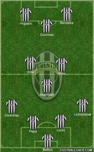Juventus Formation 2013