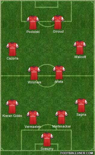 Arsenal Formation 2013