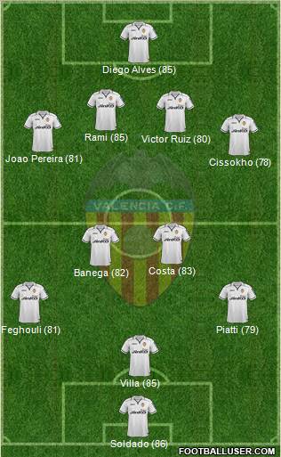 Valencia C.F., S.A.D. Formation 2013
