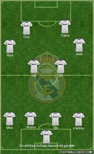 Real Madrid C.F. Formation 2013