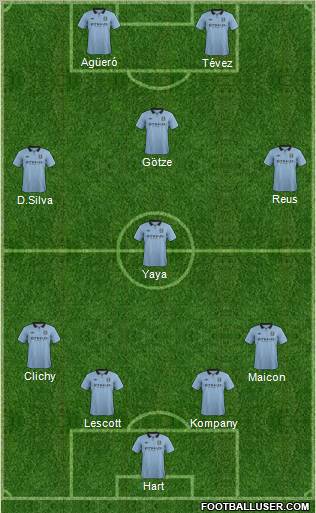 Manchester City Formation 2013