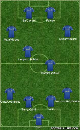 Chelsea Formation 2013