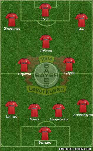 Bayer 04 Leverkusen Formation 2013