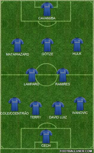 Chelsea Formation 2013