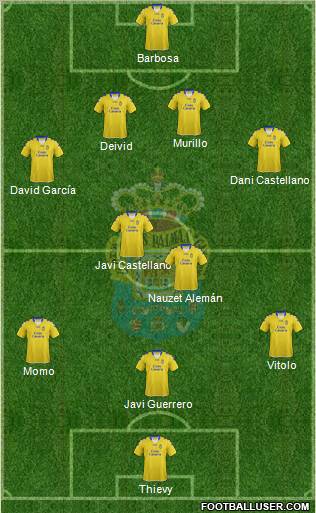 U.D. Las Palmas S.A.D. Formation 2013