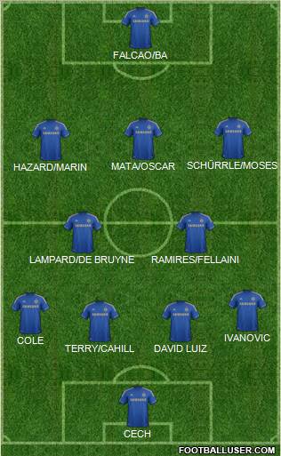 Chelsea Formation 2013