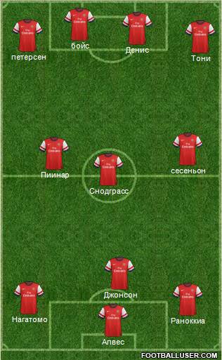 Arsenal Formation 2013
