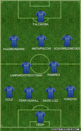 Chelsea Formation 2013