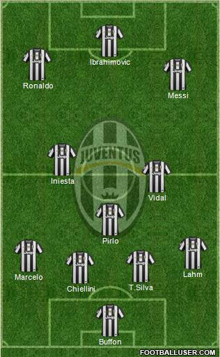 Juventus Formation 2013