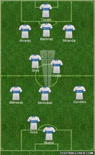 CD Universidad Católica Formation 2013