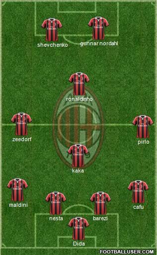 A.C. Milan Formation 2013