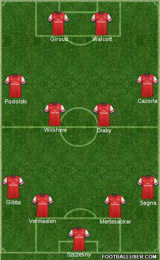 Arsenal Formation 2013