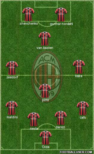 A.C. Milan Formation 2013