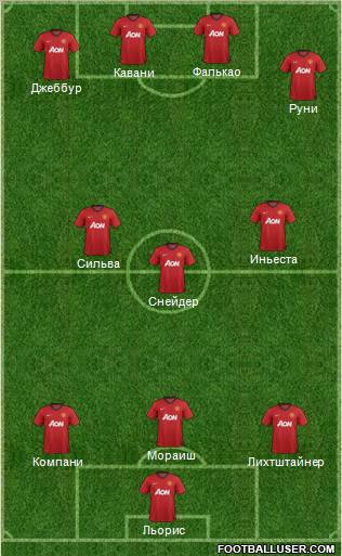 Manchester United Formation 2013