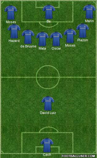 Chelsea Formation 2013