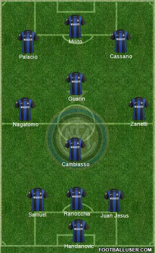 F.C. Internazionale Formation 2013