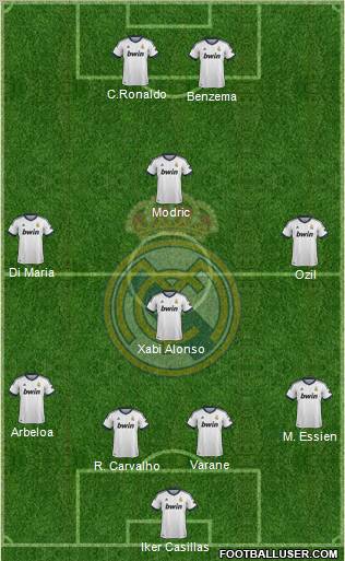 Real Madrid C.F. Formation 2013