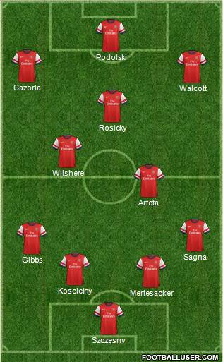 Arsenal Formation 2013