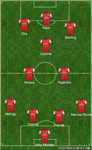 Arsenal Formation 2013